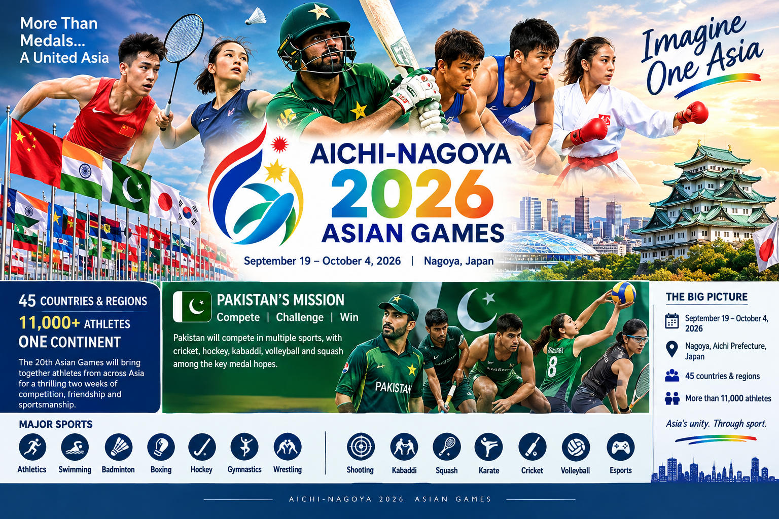 Aichi-Nagoya 2026 Asian Games: Asia’s Sporting Giants Ready for a Continental Battle